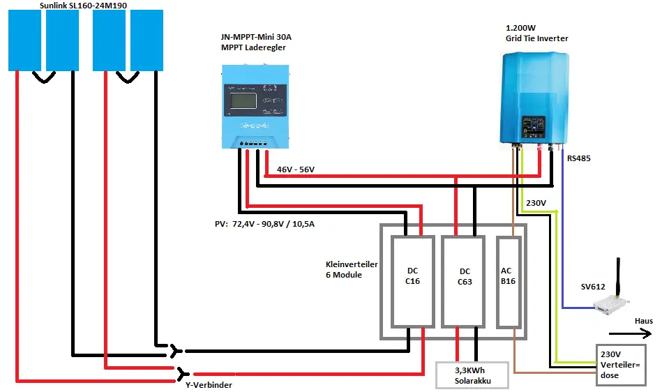 Anschlussplan Grid Tie Inverter Limiter Batterie PV