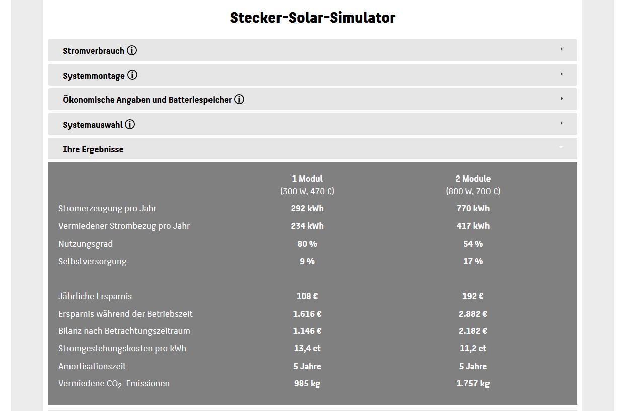 Balkonsolar Rechner Amortisation HTW Berlin Stecker Solar Simulator