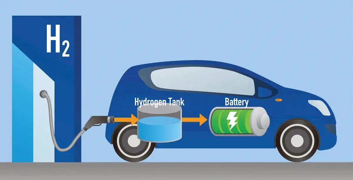 Wasserstoff H2 Auto Hydrogen Brennstoffzelle
