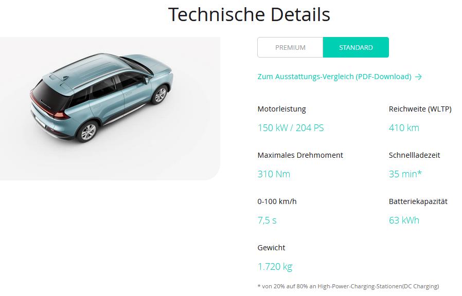 Aiways U5 technische Daten