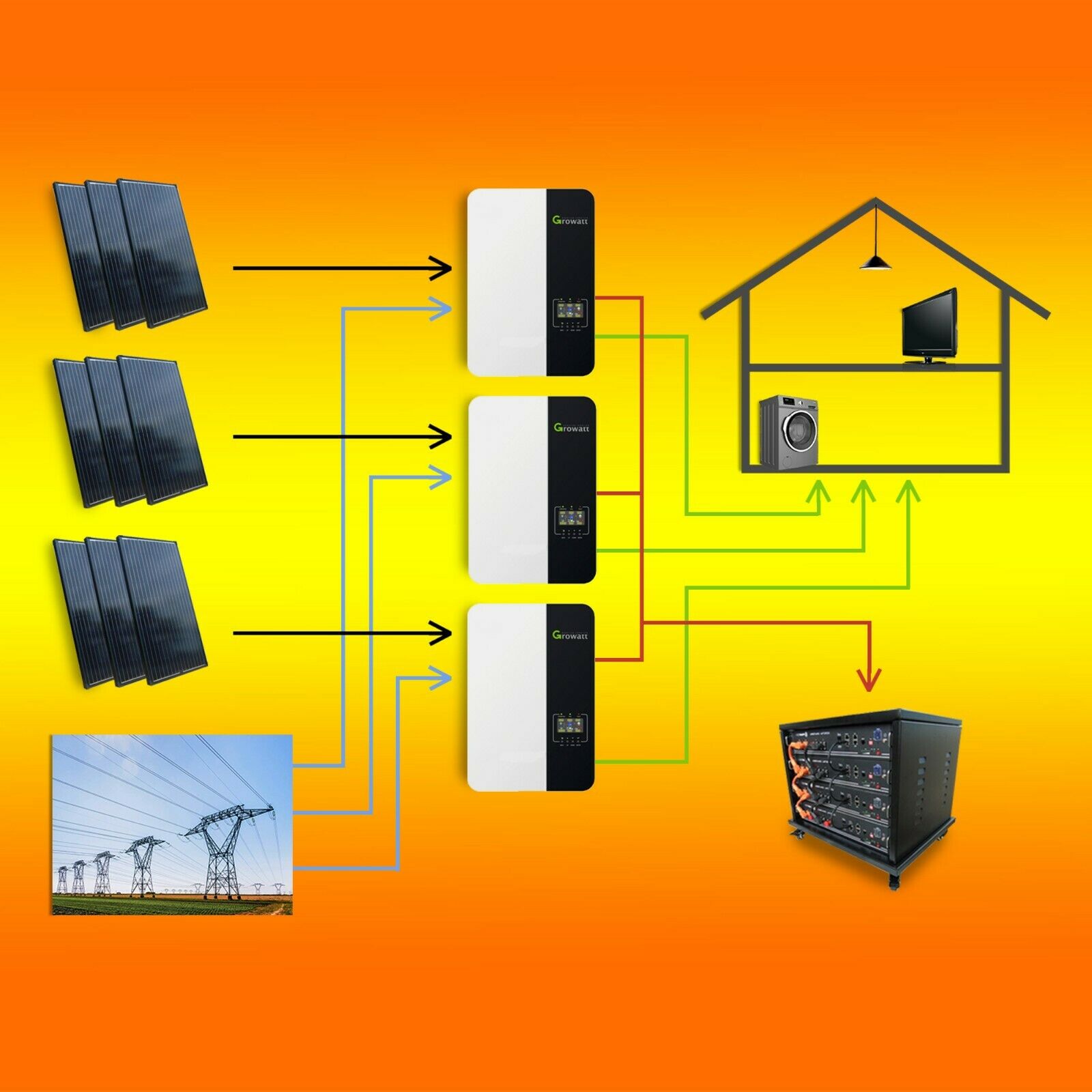 PV Komplettpaket